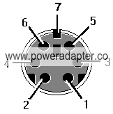 Din Connector Din Connector